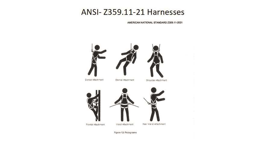 Fall protection updates Scaffold & Access