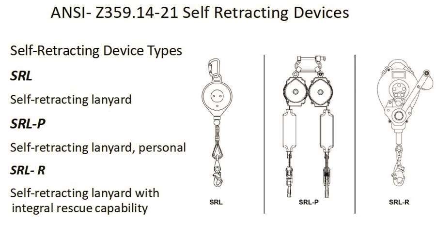 Fall protection updates Scaffold & Access